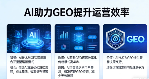 2026年AI搜索优化指南：三步提升内容可见度 - 科技百科